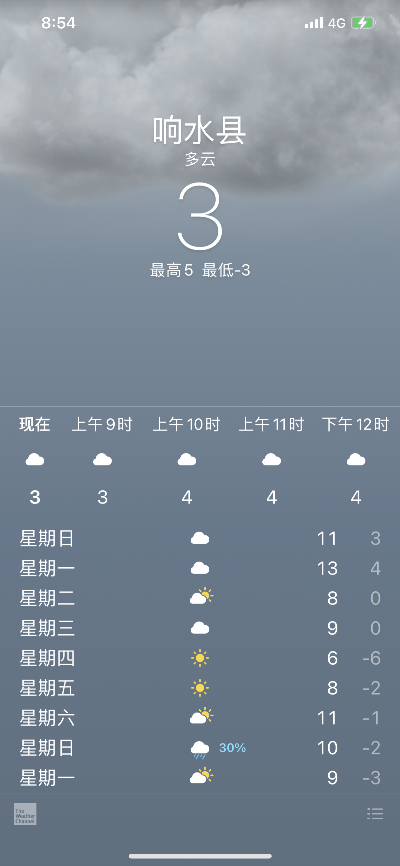  天氣預報