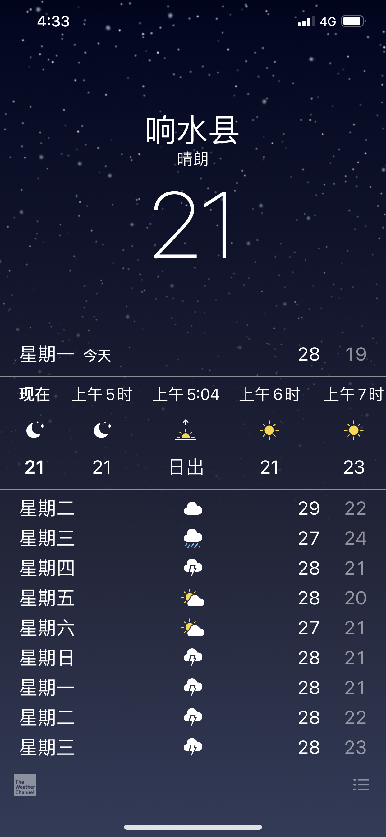  天氣預報